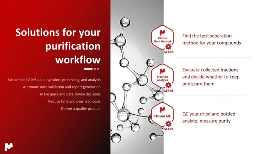 Mestrelab Research: Mestrelab Mnova Gears – Chrom Best Method software