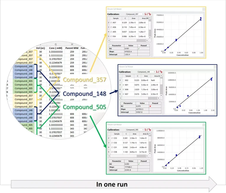 Mestrelab Research: Mestrelab Mnova Gears - Chrom Cal - Automatic pick-up and grouping of spectral datasets for analysis