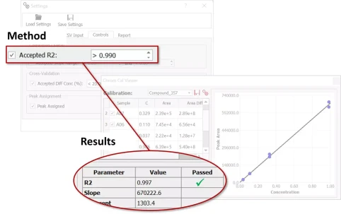 Mestrelab Mnova Gears - Chrom Cal software