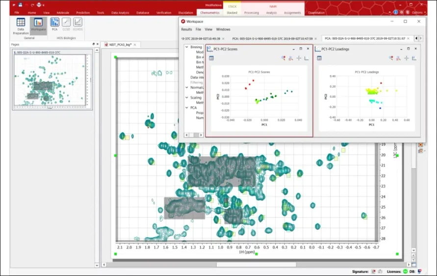Mestrelab Research: Mnova Advanced Chemometrics - Advanced PCA Analysis for In-Depth Data Insights