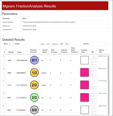 Mestrelab Mnova Gears – Fraction Analysis software
