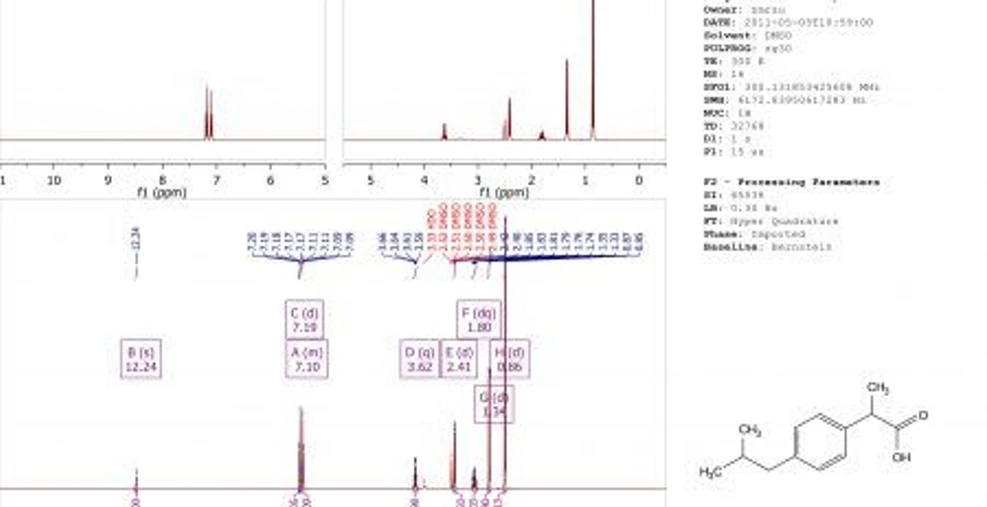 Mestrelab Research: Mnova MSChrom - Automated analysis and reporting LC-MS and NMR together for compound registration – A case study.