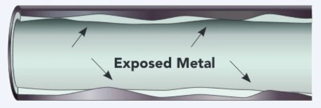 Phenomenex Zebron ZB-1XT SimDist GC Columns