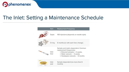 GC Technical Tip - The Inlet: Setting a Maintenance Schedule