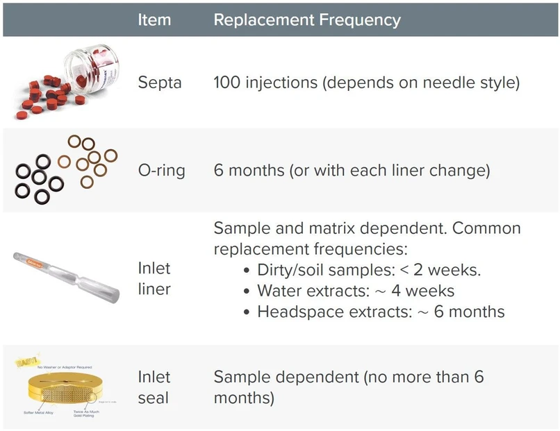 Phenomenex: GC accessories