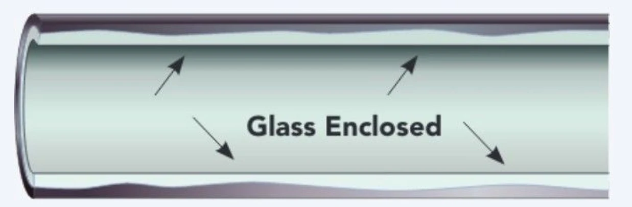 Phenomenex: Glass Enclosed