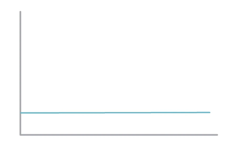 Phenomenex: Peak Shape Problems: No Peaks