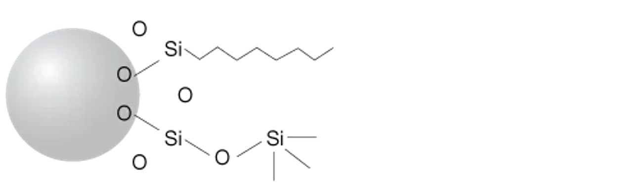 Phenomenex: Strata C8