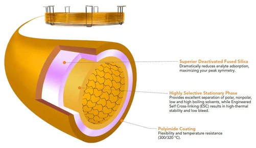 Phenomenex Zebron ZB-624plus GC Columns