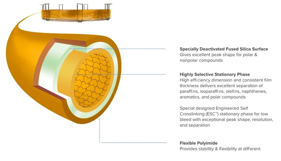Phenomenex: Zebron GC Column Benefits
