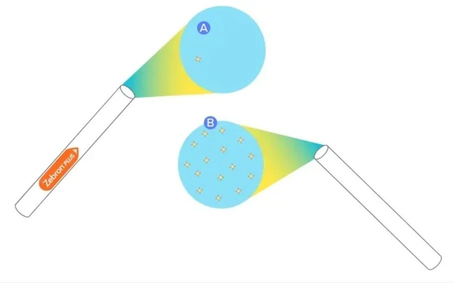 Phenomenex: Zebron PLUS vs. Traditional Deactivation