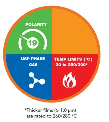 Phenomenex Zebron ZB-1701P GC Columns