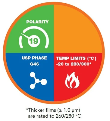 Phenomenex Zebron ZB-1701 GC Columns