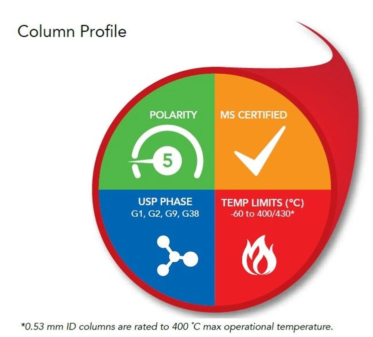 Phenomenex: Zebron™ ZB-1HT Inferno™