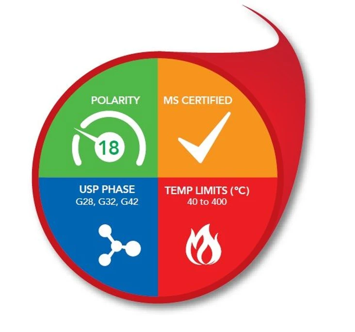 Phenomenex: Zebron™ ZB-35HT Inferno™