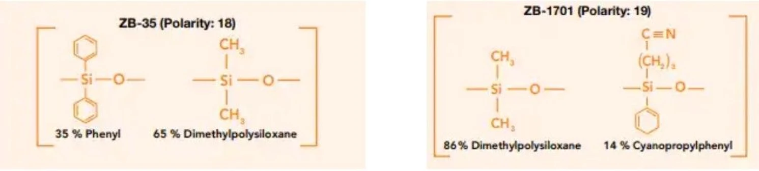 Phenomenex: GC columns Zebron ZB-35 and ZB-1701