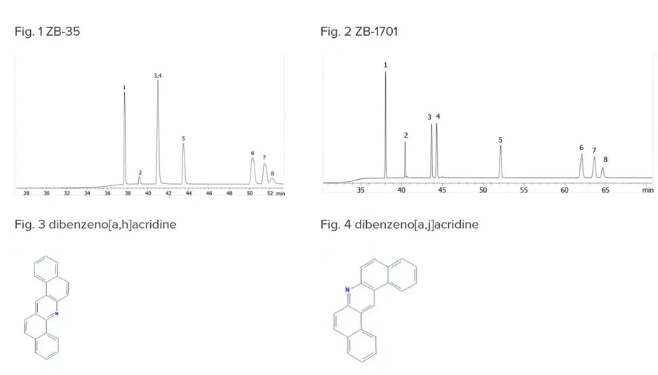 <p>Phenomenex: Good Column Selection: Polarity vs Selectivity</p>