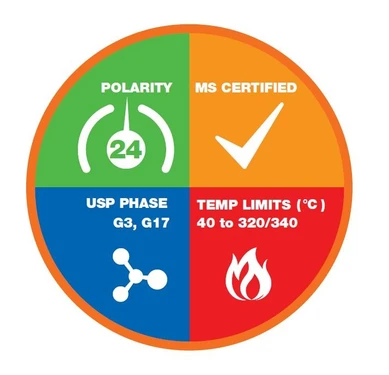 Phenomenex Zebron ZB-50 GC Columns