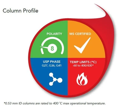 Phenomenex Zebron ZB-5HT Inferno GC Columns