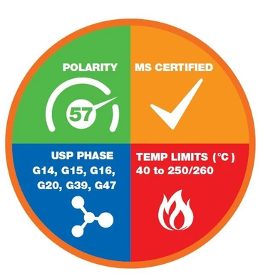 Phenomenex Zebron ZB-WAX GC Columns