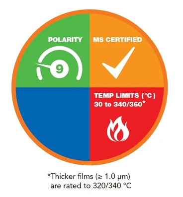 Phenomenex Zebron ZB-XLB GC Columns