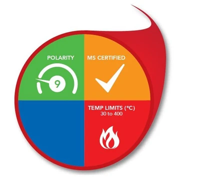 Phenomenex Zebron ZB-XLB-HT Inferno GC Columns