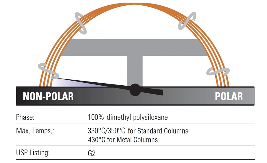 Thermo Scientific™: TraceGOLD™ TG-1MS GC Columns