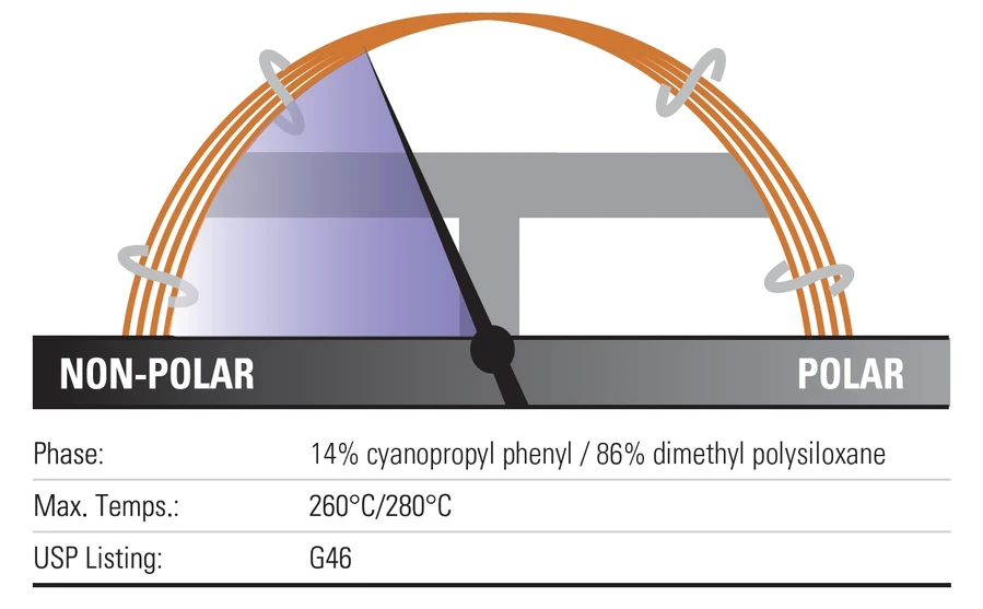 Thermo Scientific: TraceGOLD TG-1701MS GC Columns