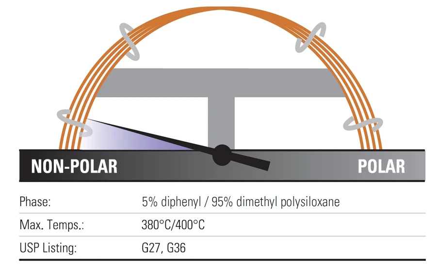 Thermo Scientific: TraceGOLD TG-5HT GC Columns