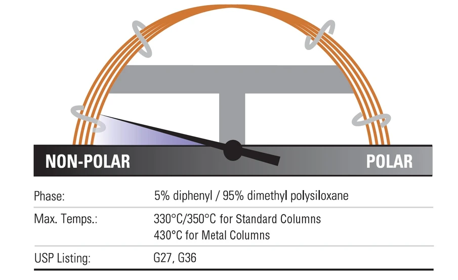 Thermo Scientific: TraceGOLD™ TG-5MS GC Columns