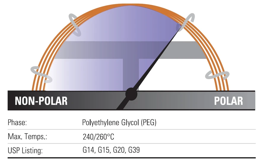 Thermo Scientific: TraceGOLD™ TG-WaxMS GC Columns
