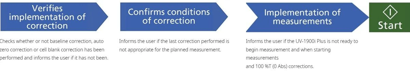 Shimadzu UV-2600i Plus, UV-2700i Plus UV-VIS-NIR Spectrophotometer