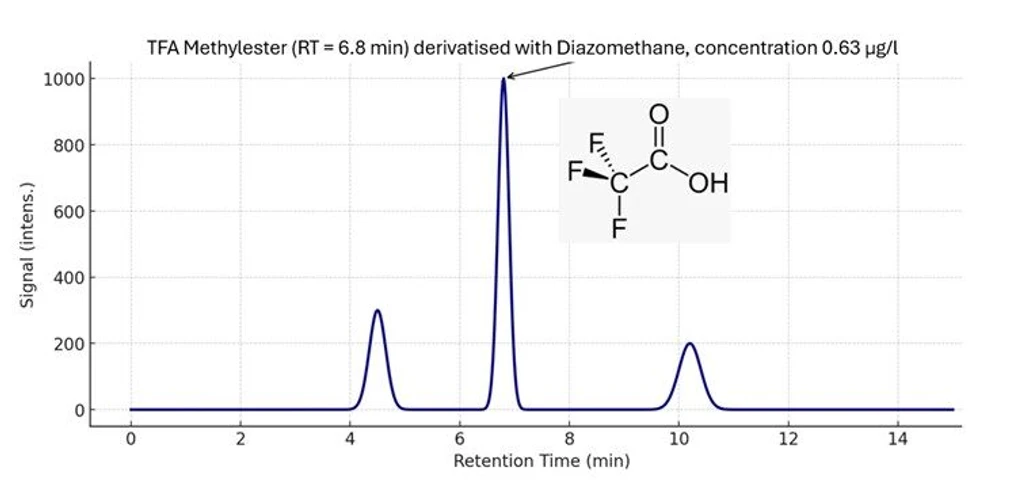 Thermo Fisher Scientific: New European Wine Scandal on PFAS in Wine: Fig. 1: FS of TFA on a single quadrupole.