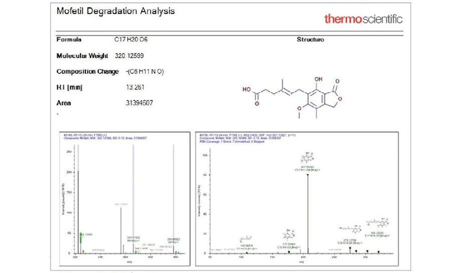 Thermo Scientific Compound Discoverer software: Customized reporting helps you make real use of results.