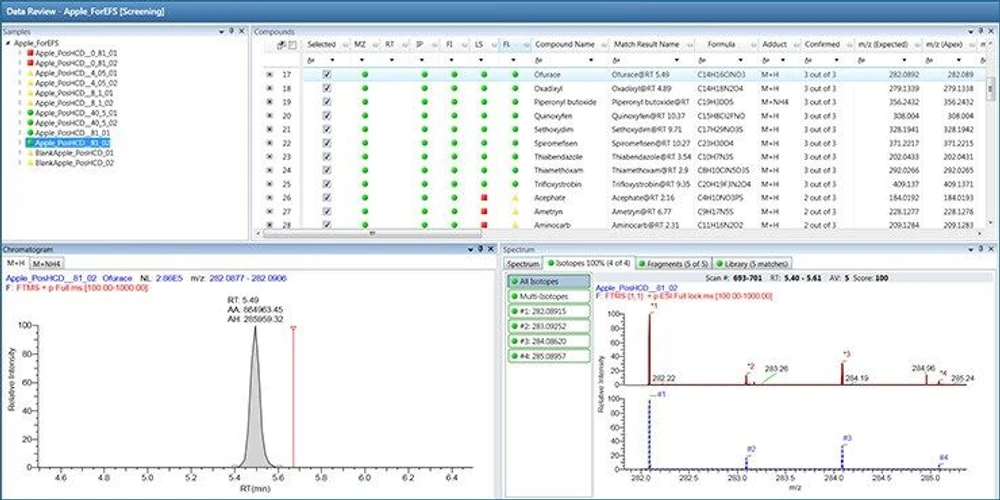 Thermo Scientific™ TraceFinder™ Software: Identifying relevant results is essential in any screening assay; with color-coded indicators, library matching flags, and configurable data displays, TraceFinder software makes data review fast and efficient. Additionally, built-in filtering tools such as matrix blank subtraction, retention window limits, and the option to display only the target compounds found in the sample, means less time needs to be spent reviewing large data sets, allowing more time for other value-added activities.