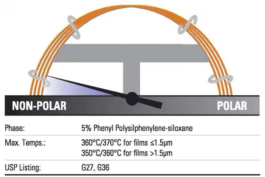 Thermo Scientific: Trace™ TR-5MS GC Columns