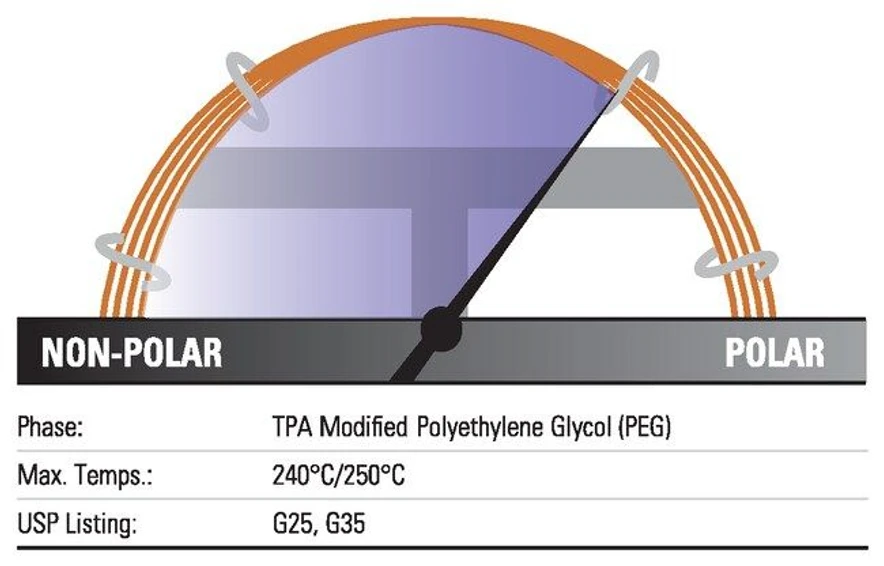 Thermo Scientific: Trace™ TR-FFAP GC Columns