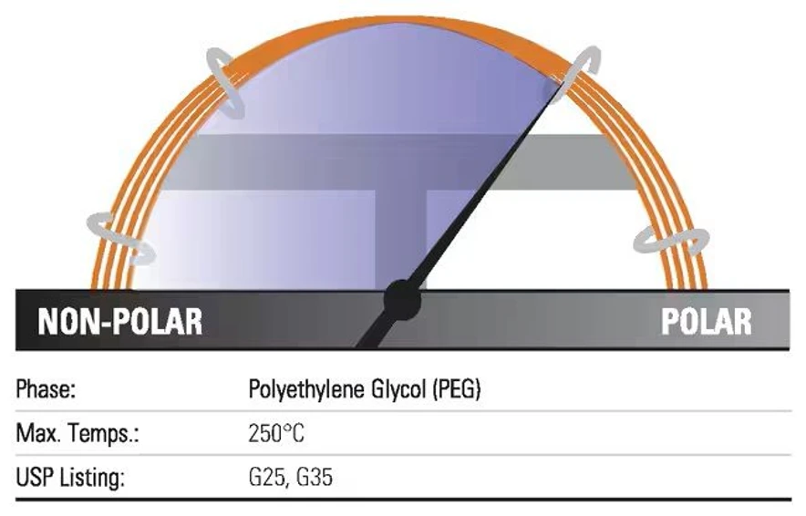 Thermo Scientific: Trace™ TR-WaxMS GC Columns