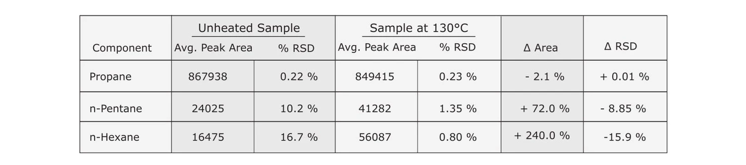 Wasson: Repeatability Comparisons - Heated vs. Unheated