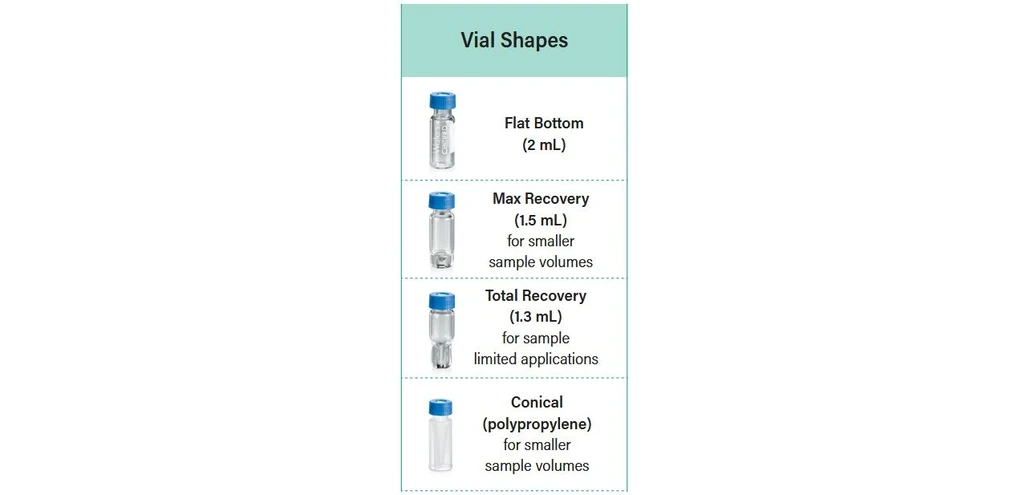 Waters CERTIFIED Vials: Vials Shapes.