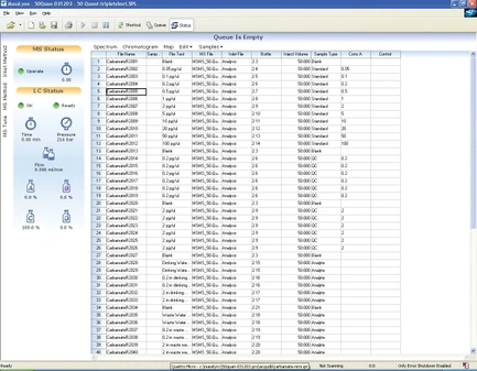 Waters MassLynx Mass Spectrometry Software