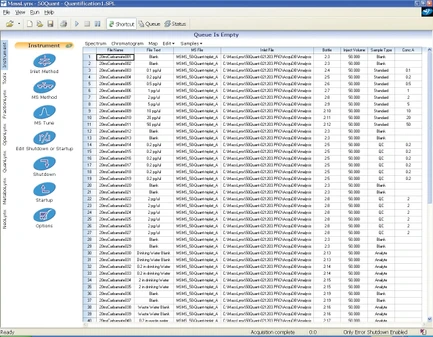 Waters MassLynx Mass Spectrometry Software