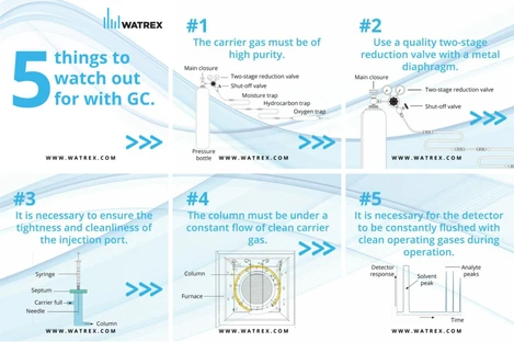 5 things to watch out for with GC