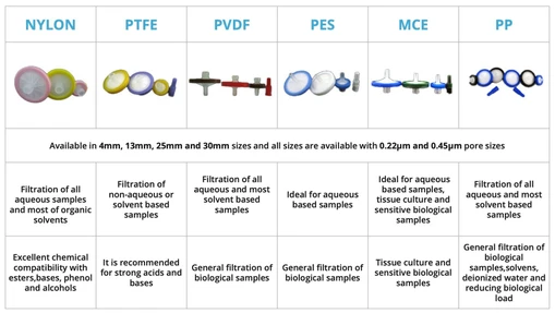 Watrex SYRINGE FILTERS