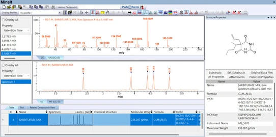 Wiley KnowItAll Solutions for GC-MS