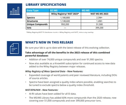 Wiley Registry/NIST Mass Spectral Library 2023