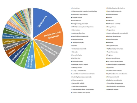 Wiley Mass Spectra of Designer Drugs 2025