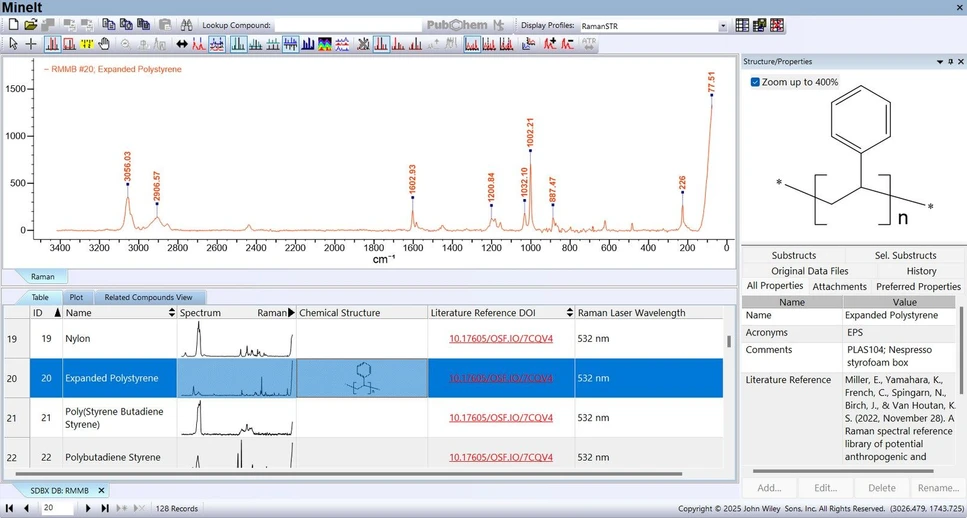 Wiley: Wiley expands its trusted IR and Raman spectral library collections—helping analytical labs make faster, more confident decisions