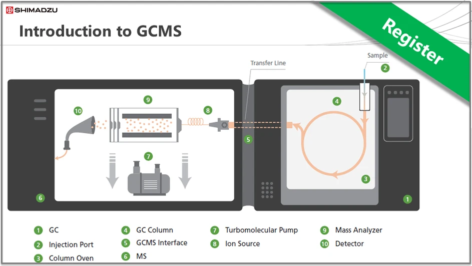 Shimadzu Theory & Key Principles Series - GCMS Session 1: Introduction to GCMS