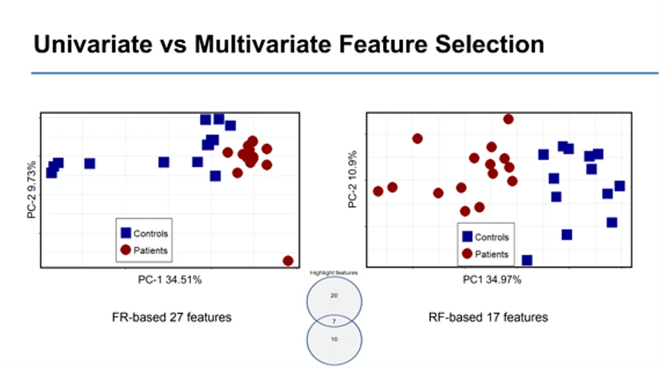 LECO/Jean-François Focant: Medical Application: Breath Volatile Compounds in Asthma Patients